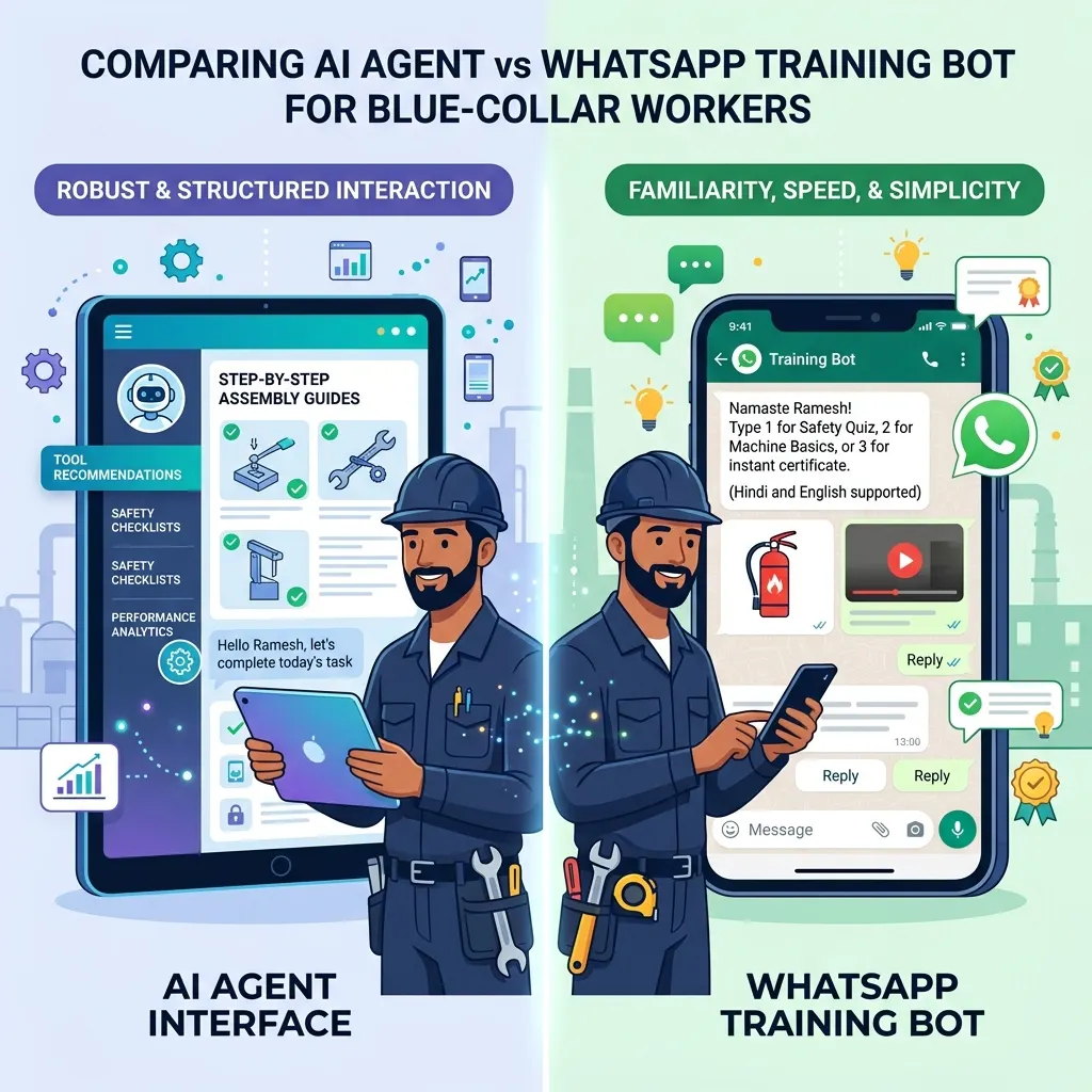 AI Agents vs WhatsApp Training Bots: What Actually Works for Blue-Collar Workforces