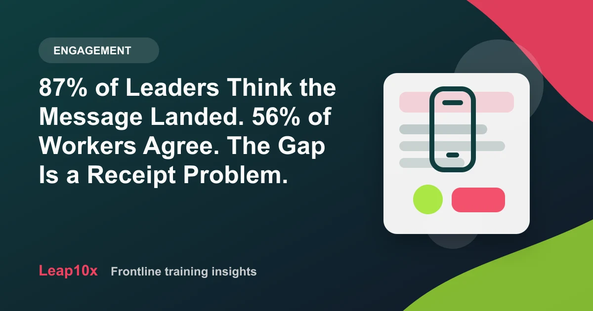 87% of Leaders Think the Message Landed. 56% of Workers Agree. The Gap Is a Receipt Problem.