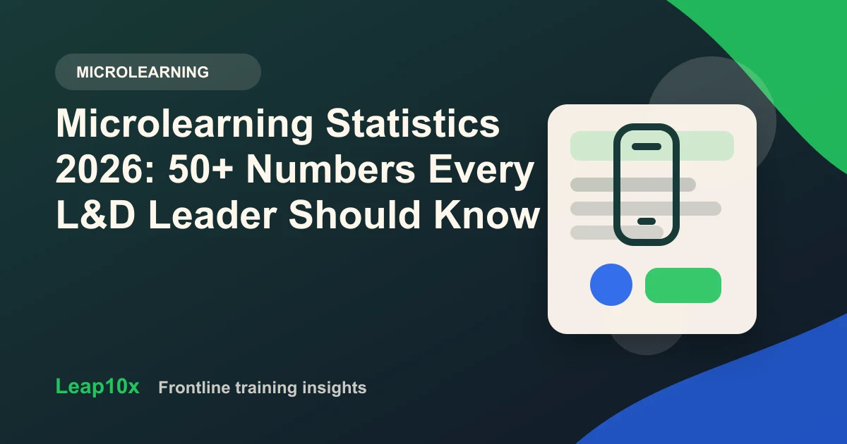 Microlearning Statistics 2026: 50+ Numbers Every L&D Leader Should Know